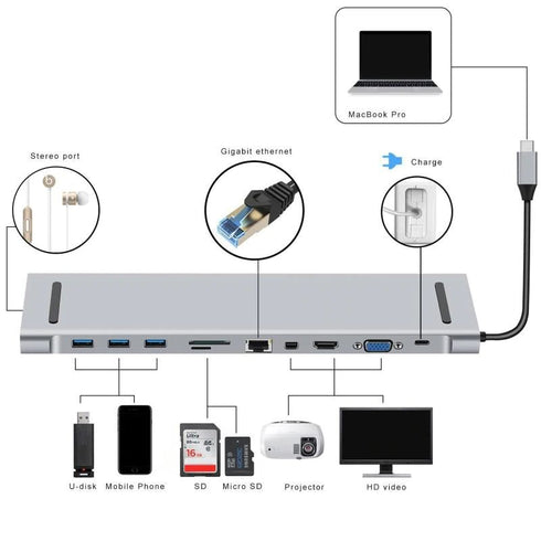 Type-C Hub 10 in 1 Type C to HDMI VGA 3*USB-3.0 /RJ45 Gigabit Ethernet PD SD/TF Hub